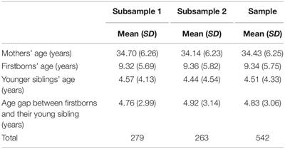 Development and Reliability and Validity Test to the Parenting Stress Questionnaire for Two-Child Mothers